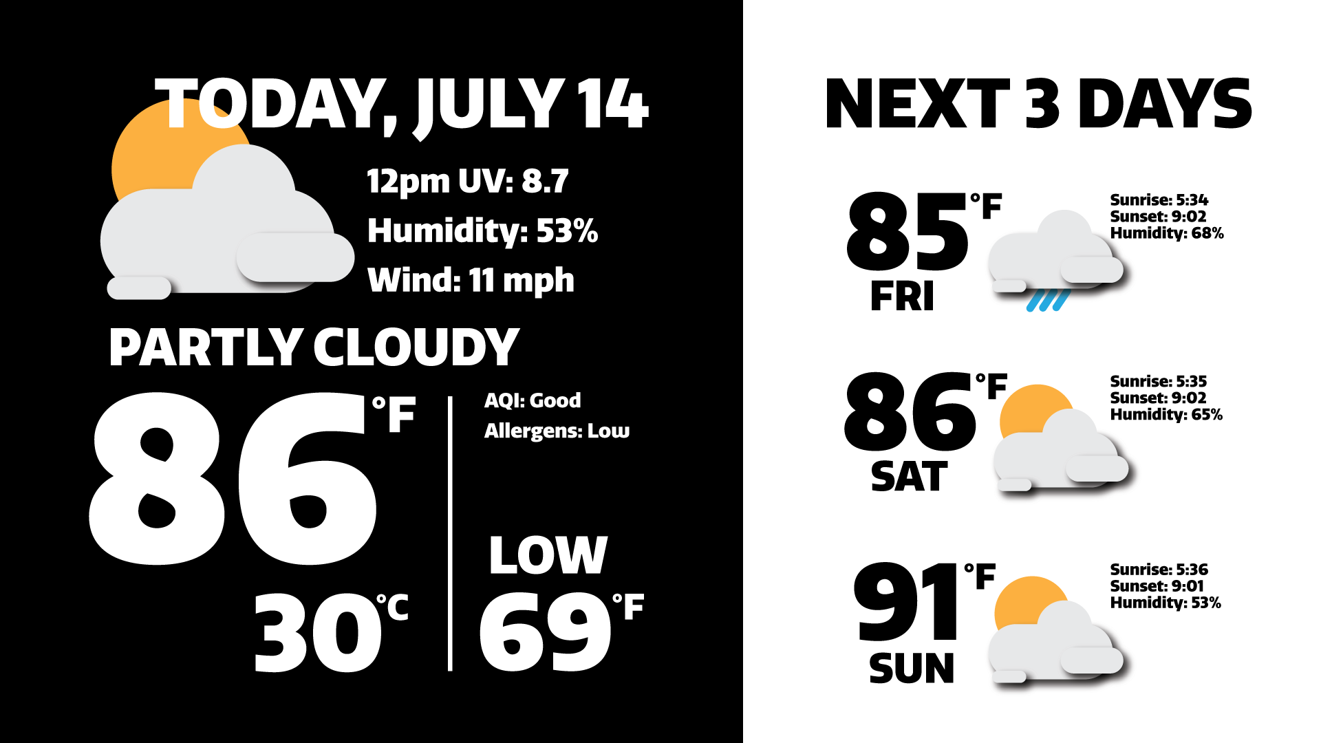 BTB-WeatherGraphic-July14-copy